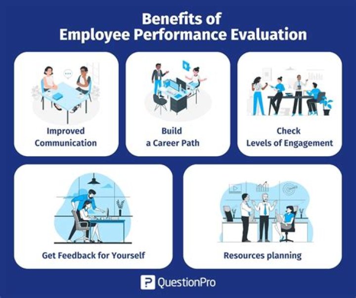 How do you evaluate organizational performance?
