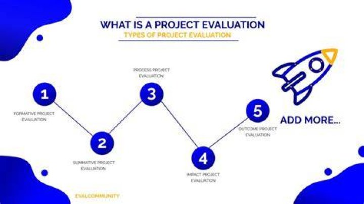 How do you evaluate the progress of a project?