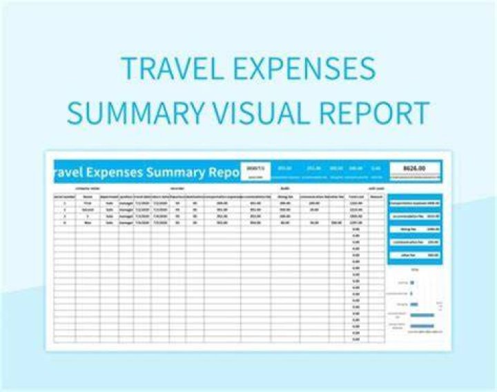 How do you expense meals when traveling?