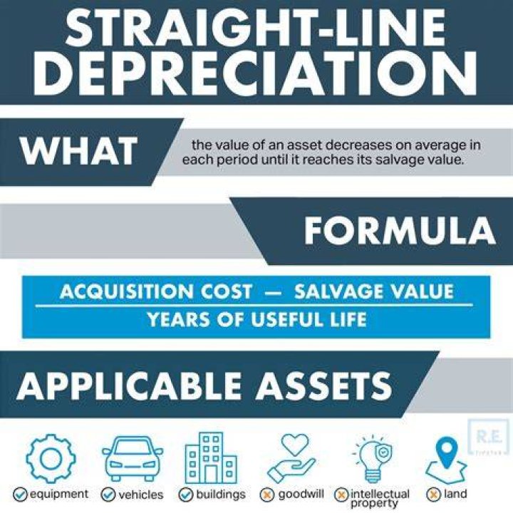 How do you explain depreciation on equipment?
