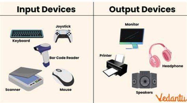 How do you explain output?