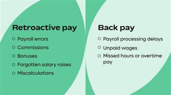 How do you explain retroactive pay?