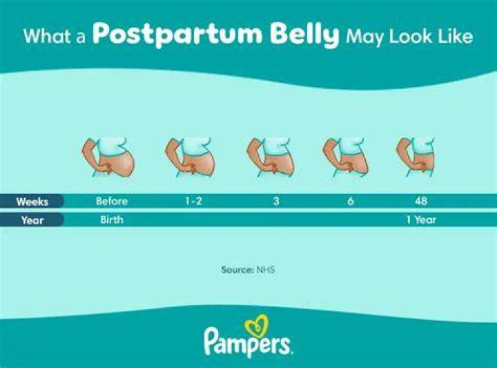 How do you feel 2 weeks postpartum?