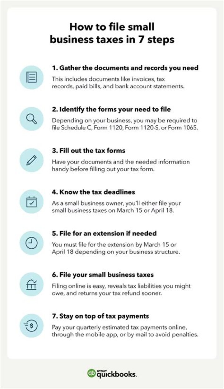 How do you file taxes when you own your own business?