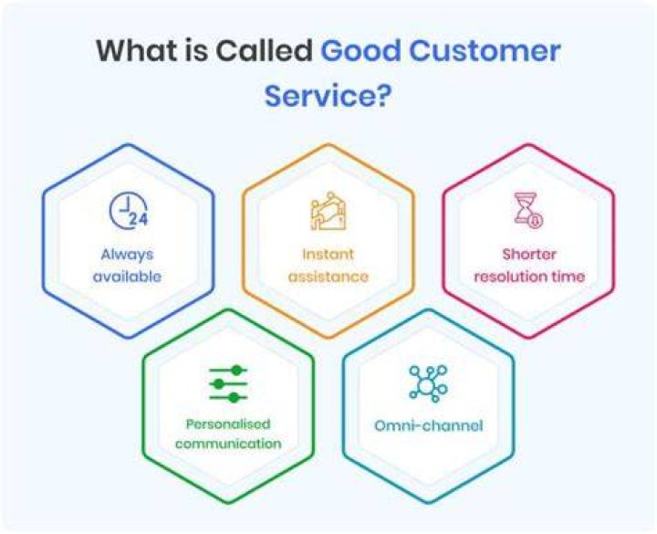 How do you find a good customer?