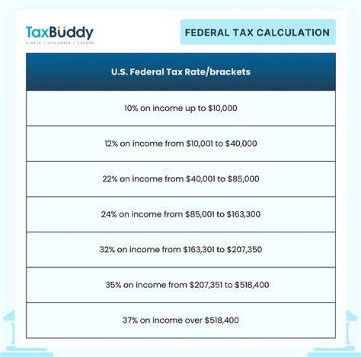 How do you find taxable amount?