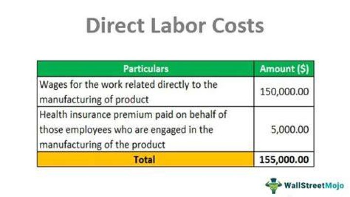 How do you find the direct labor cost of goods manufactured?