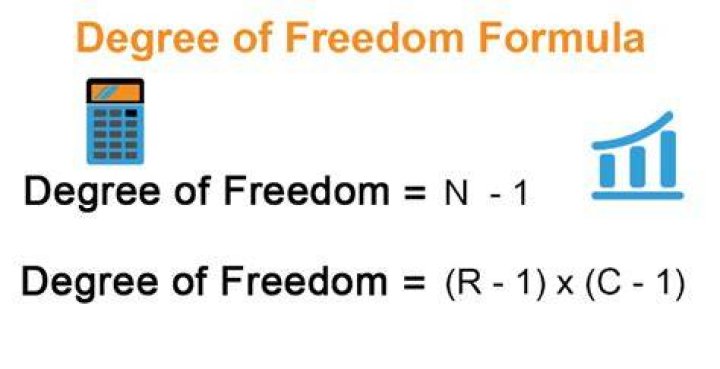 How do you find the error degrees of freedom?