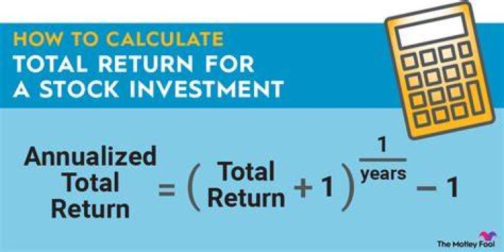 How do you find the historical return of a stock?