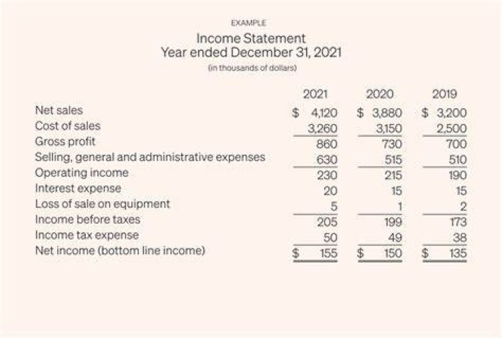 How do you find the income statement?