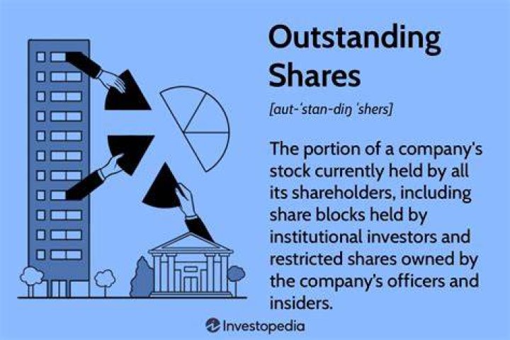 How do you find the outstanding shares of a company?