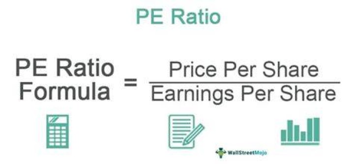 How do you find the PE ratio of an industry?