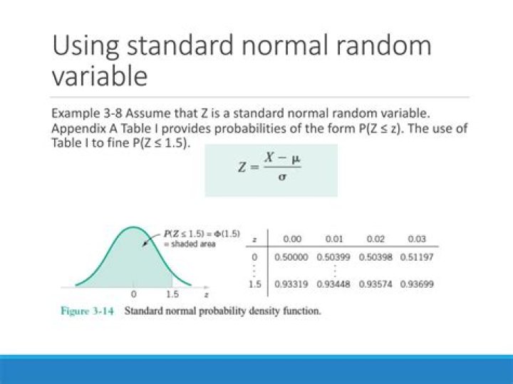 How do you find the probability of a standard normal random variable?