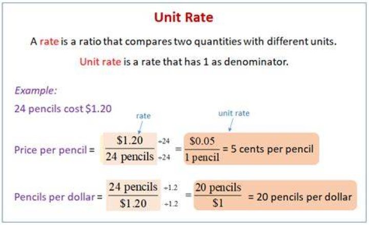 How do you find the rate and unit rate?