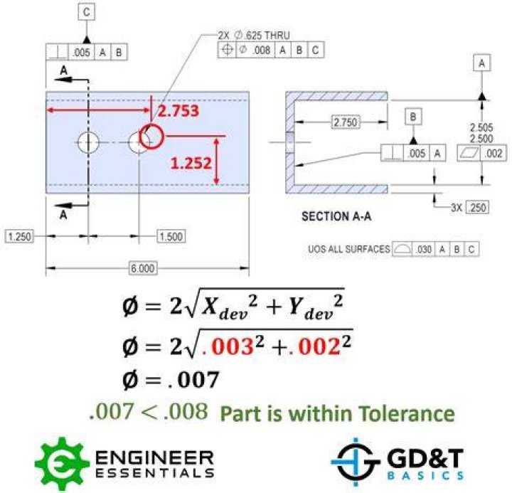 How do you find the tolerance of a measurement?