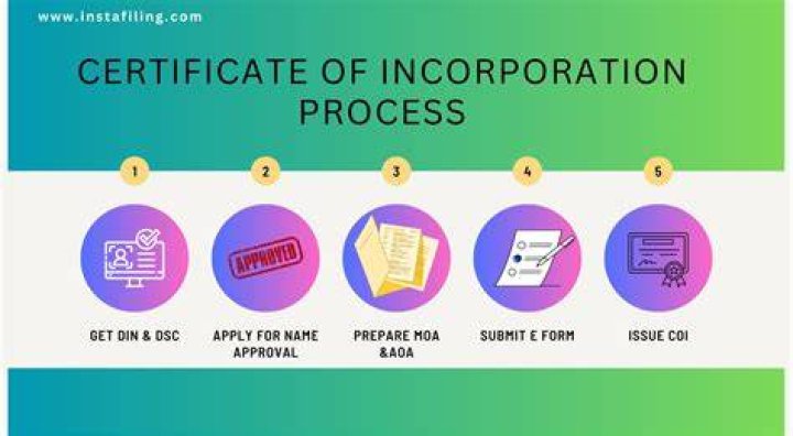 How do you get a Certificate of Incorporation of a company?