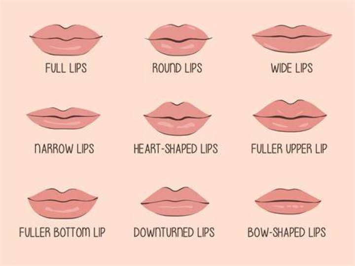 How do you get big lines on your lips?