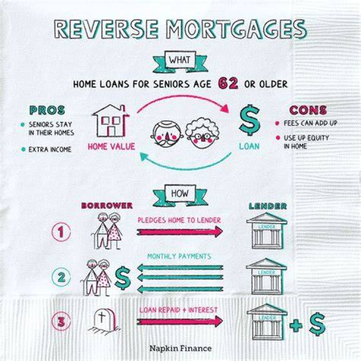 How do you get out of reverse mortgages?