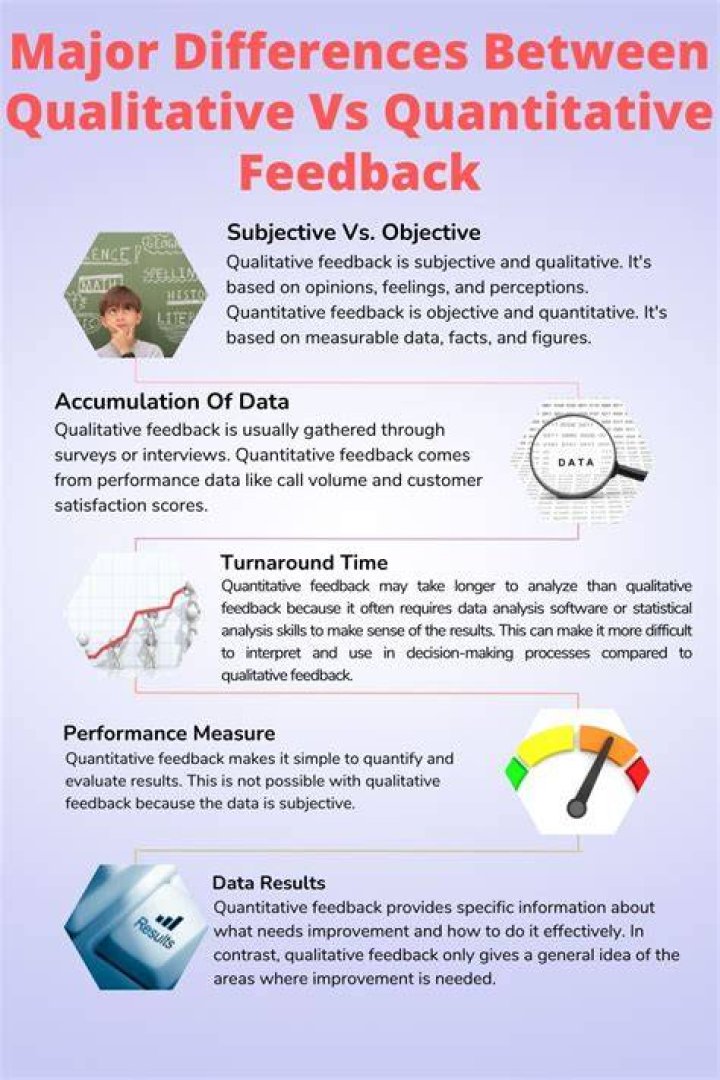 How do you get quantitative feedback?