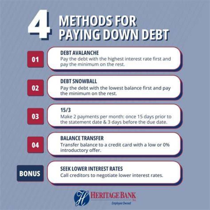 How do you handle paying off debt?