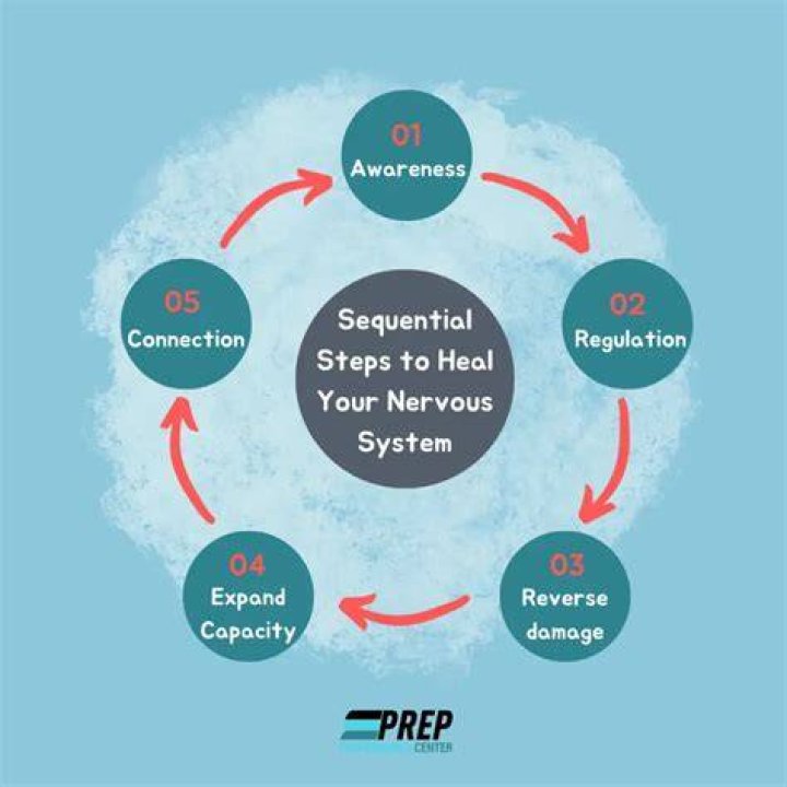 How do you heal your nervous system?
