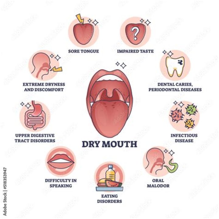 How do you hydrate dry mouth?