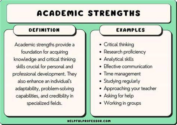 How do you identify students strengths and weaknesses?