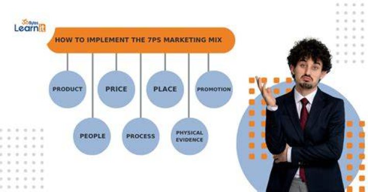 How do you implement a marketing mix?
