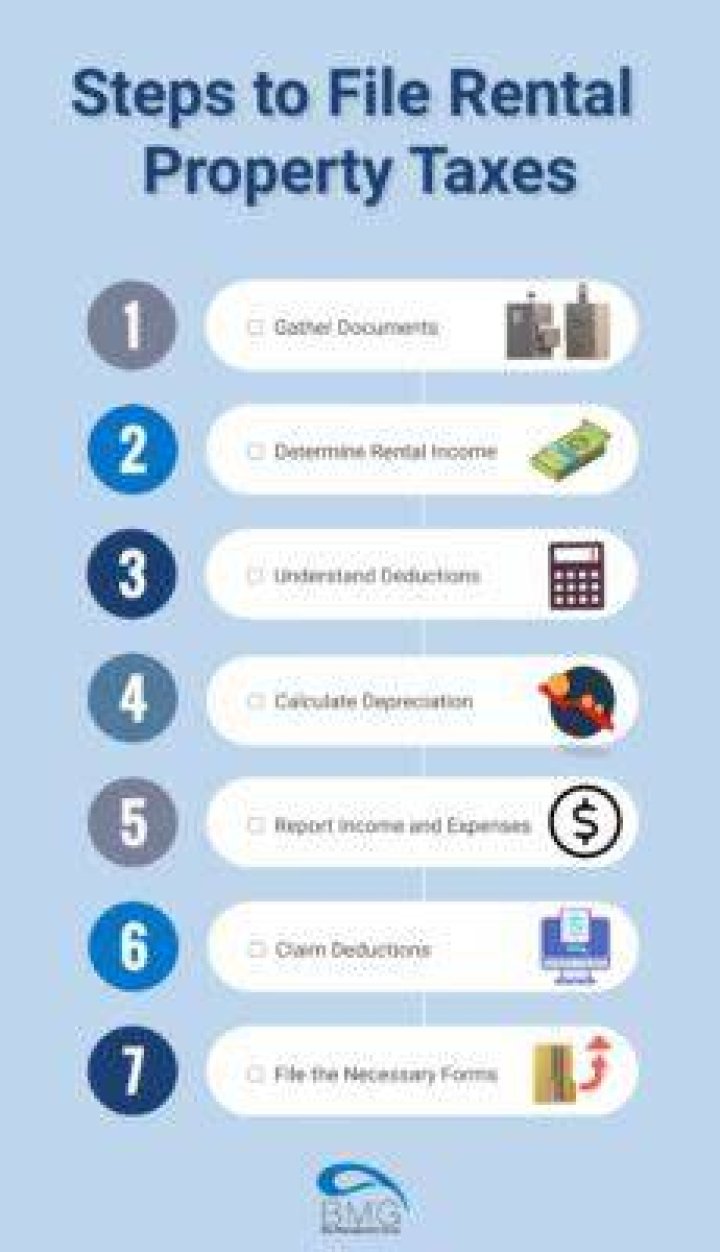 How do you include rental property on taxes?