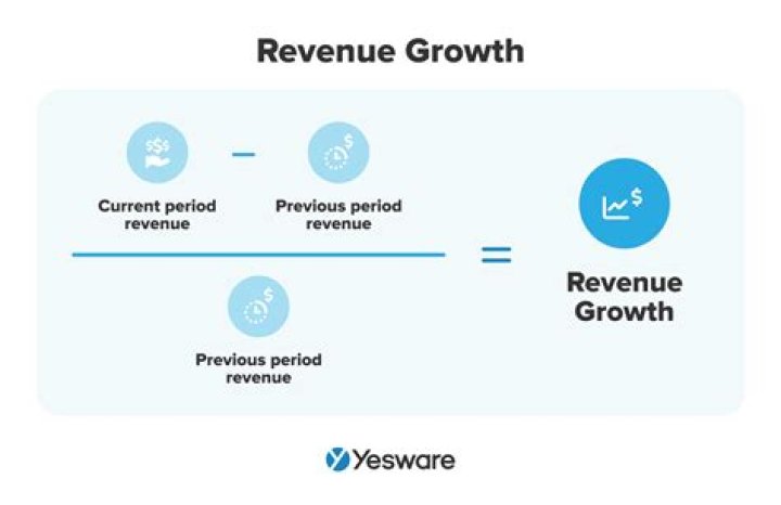 How do you increase revenue growth?