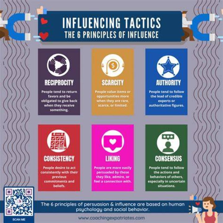 How do you influence others the right way to exercise power?