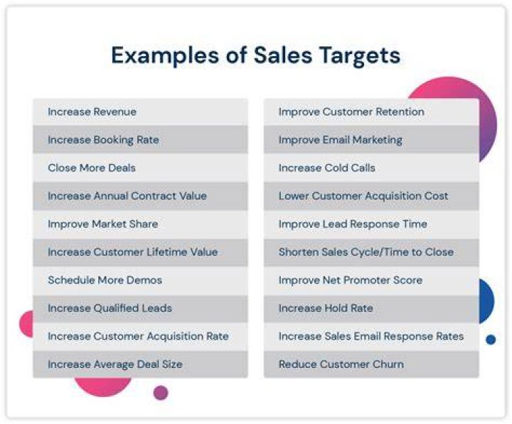 How do you intend to reach the monthly sales targets?
