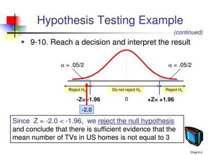How do you interpret the results of a hypothesis test?