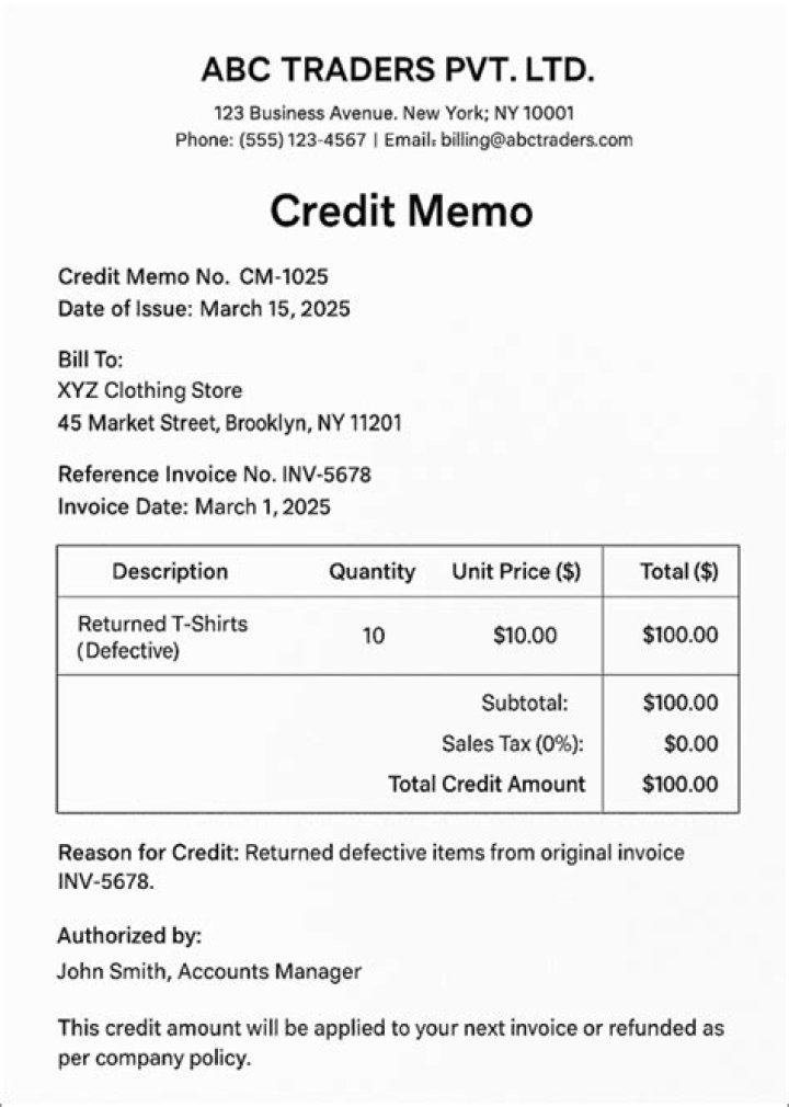 How do you Journalize a credit memo?