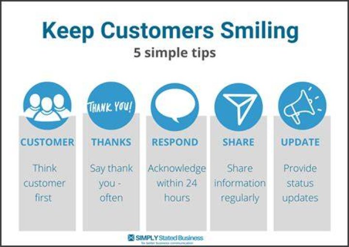 How do you keep customers attention?
