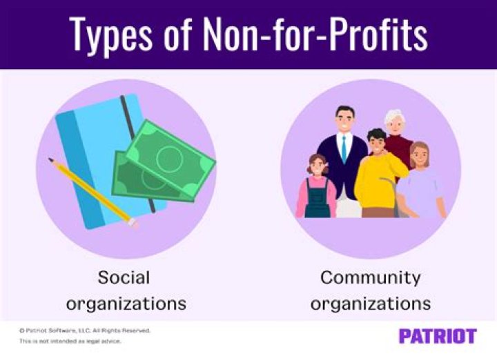 How do you know if a school is nonprofit or for-profit?