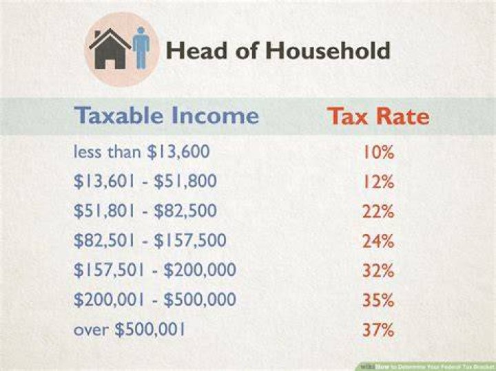 How do you know if I should pay tax?