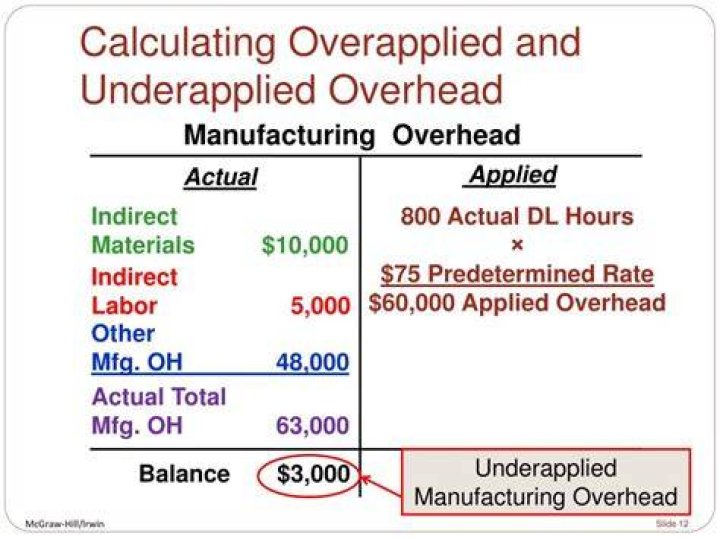 How do you know if manufacturing overhead is Overapplied or Underapplied?
