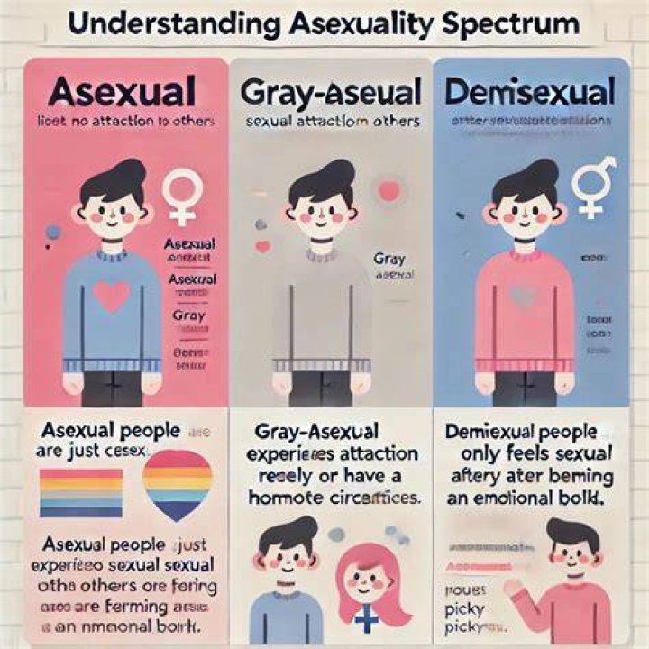 How do you know if someone is asexual?