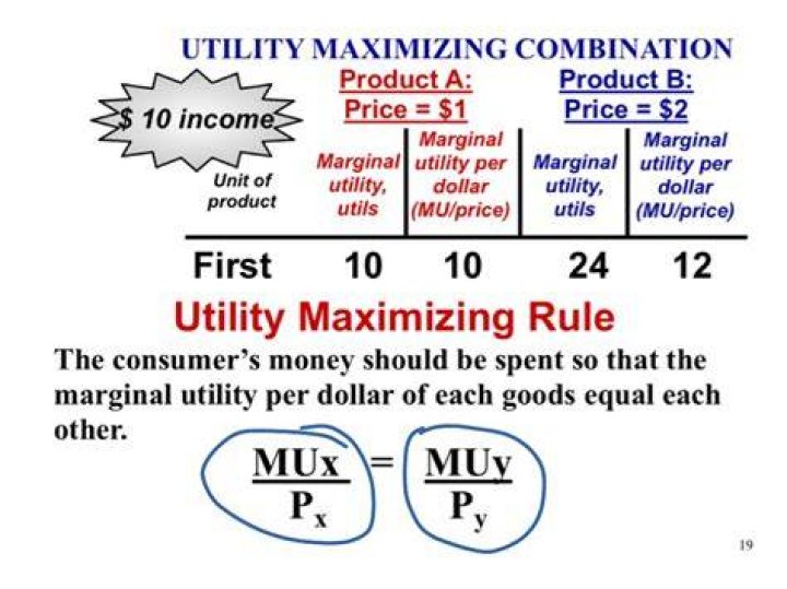 How do you know if you are maximizing utility?