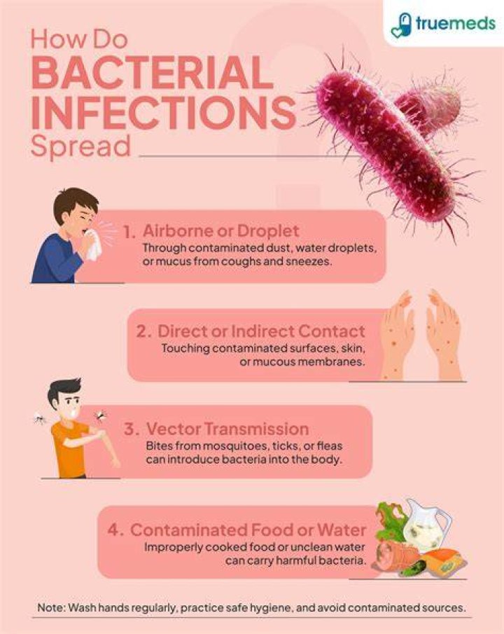 How do you know if you have a bowel bacterial infection?