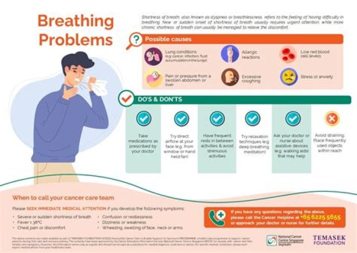 How do you know if you have breathing problems?