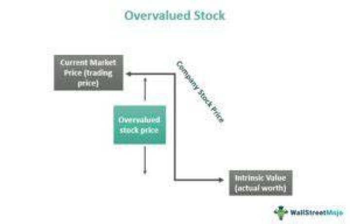 How do you know stock is undervalued or overvalued?
