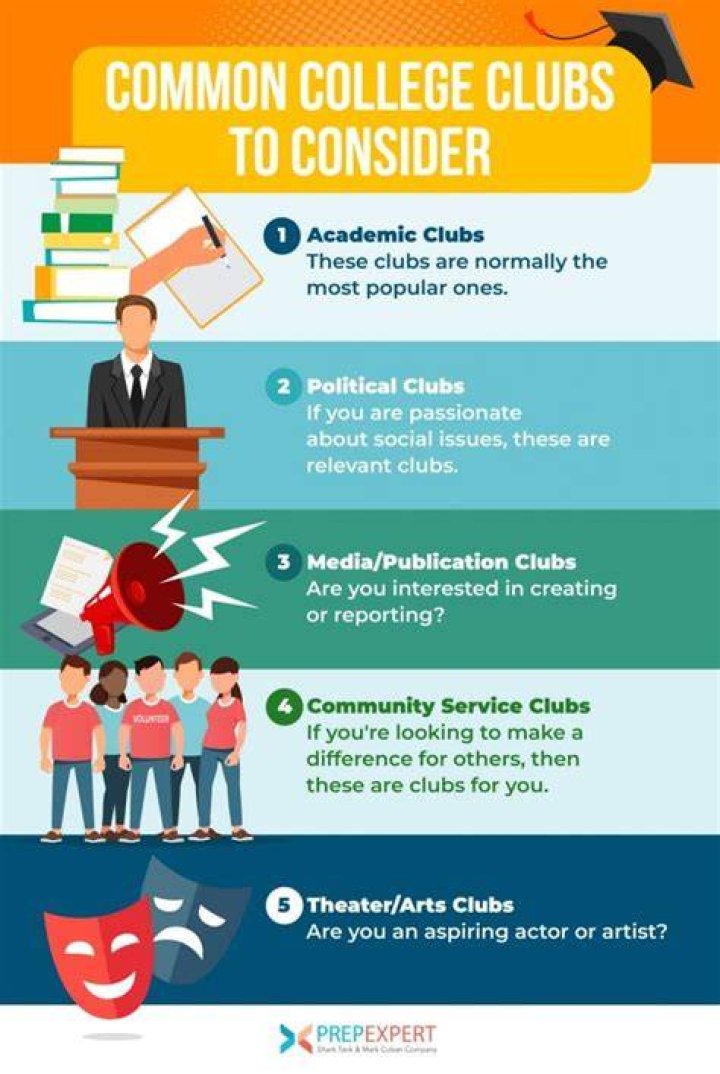 How do you know what clubs to choose in college?