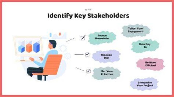 How do you know who your stakeholders are?