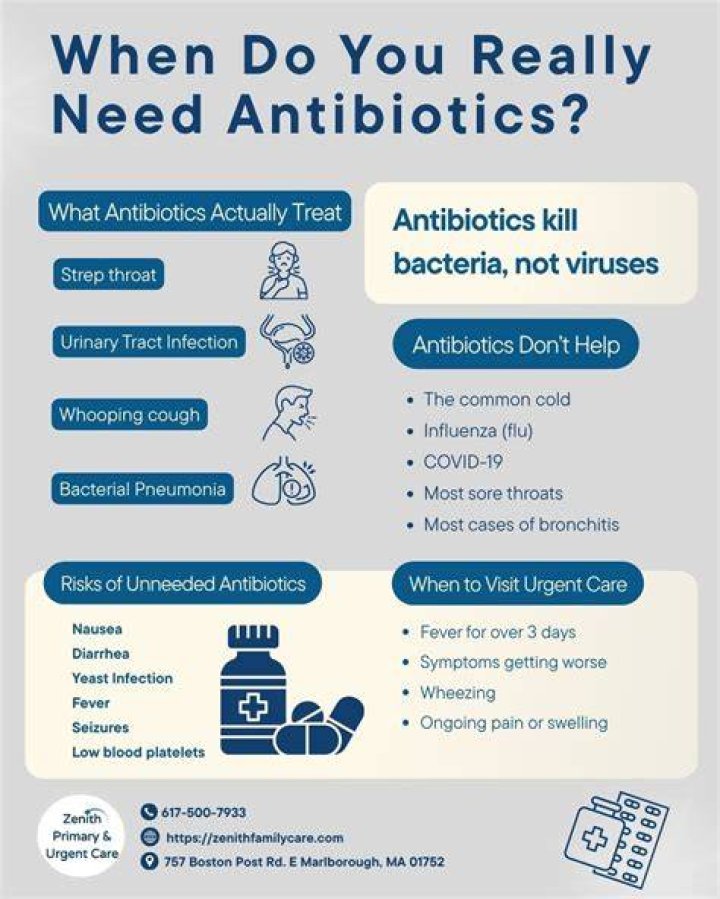 How do you know you need antibiotics?