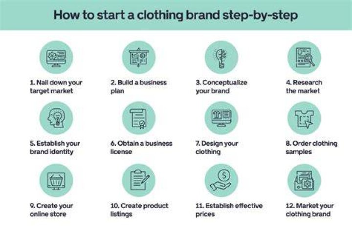 How do you launch a clothing brand?