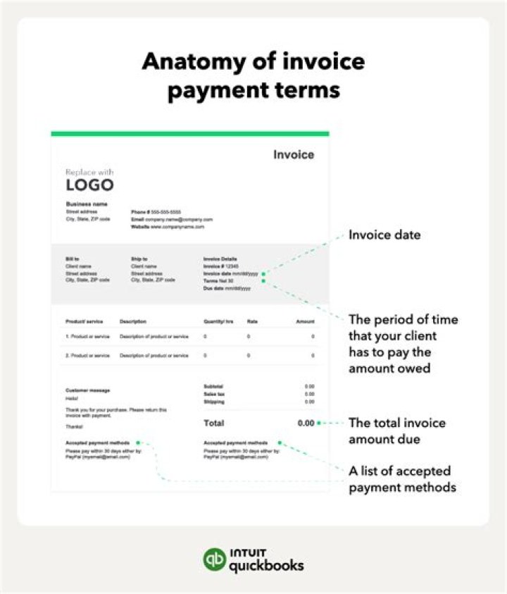 How do you list payment terms on an invoice?