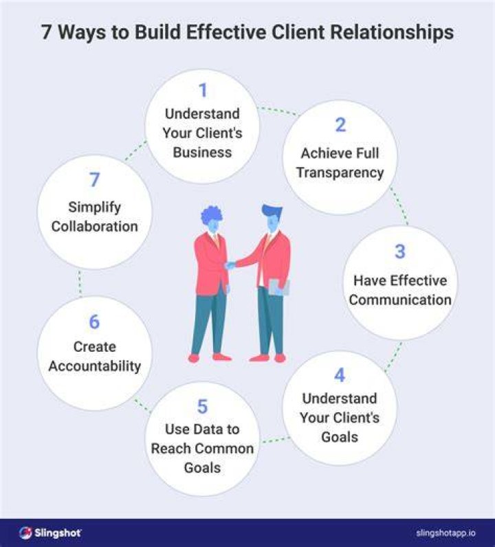 How do you maintain a good business relationship?