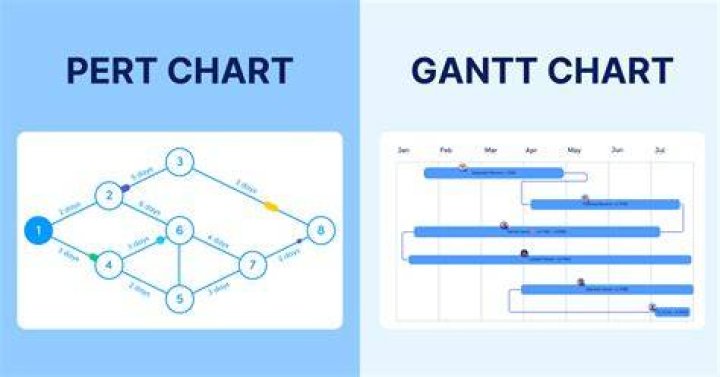 How do you make a Gantt chart from a PERT chart?